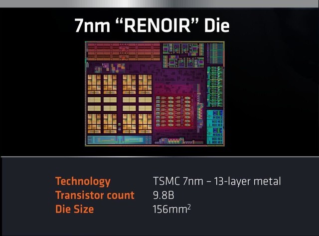首款7nm制程8核處理器 AMD Ryzen 7 4800H評測 