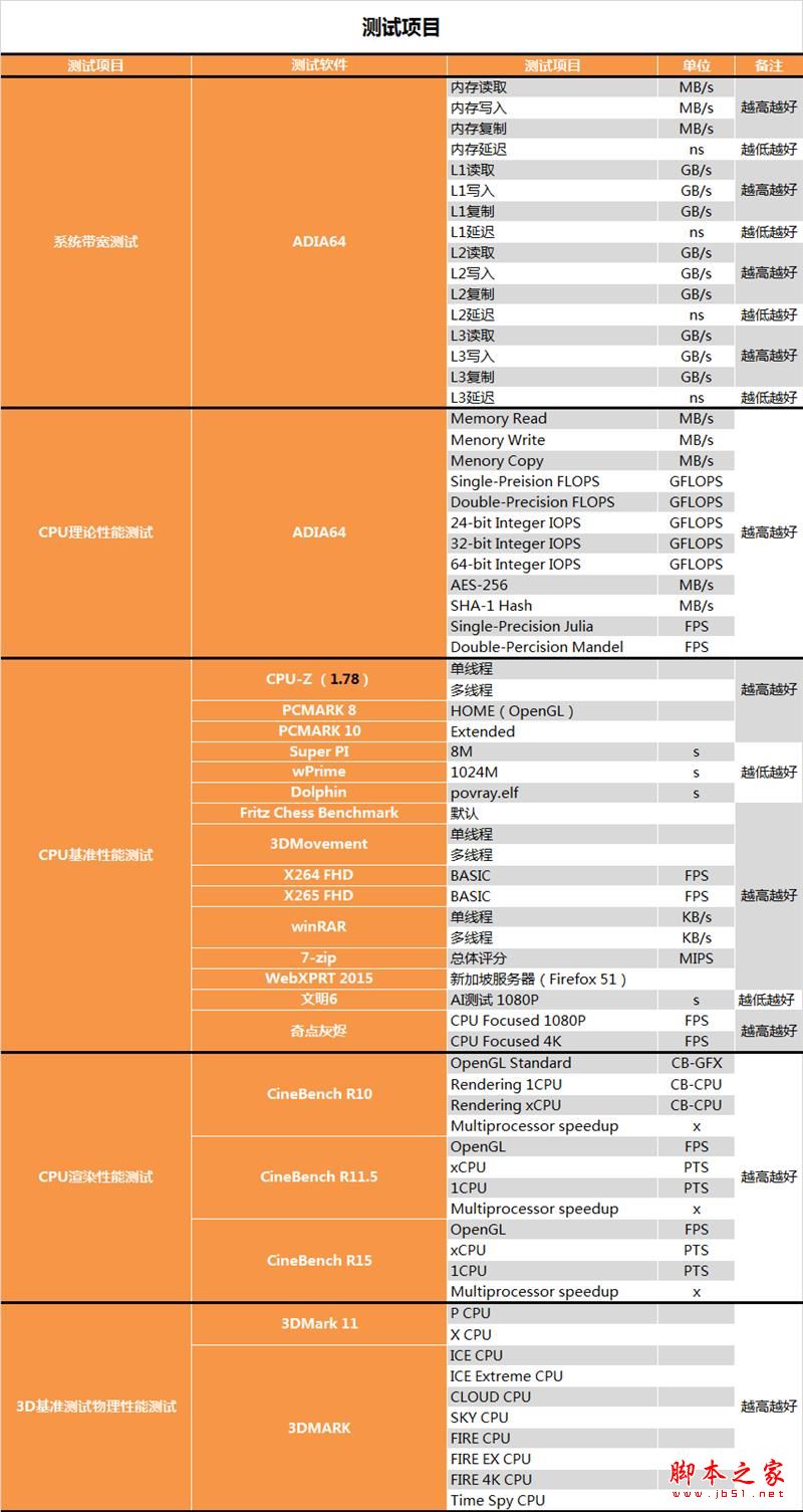 終結i3默秒全！AMD Ryzen 3 1200深度評測