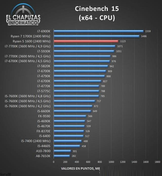AMD銳龍R5-1600處理器性能測試成績，多核秒i7