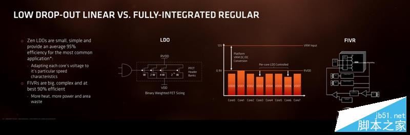 春天來了大翻身！銳龍AMD Ryzen 7 1800X/1700全球首發評測