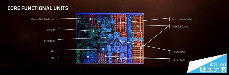 春天來了大翻身！銳龍AMD Ryzen 7 1800X/1700全球首發評測