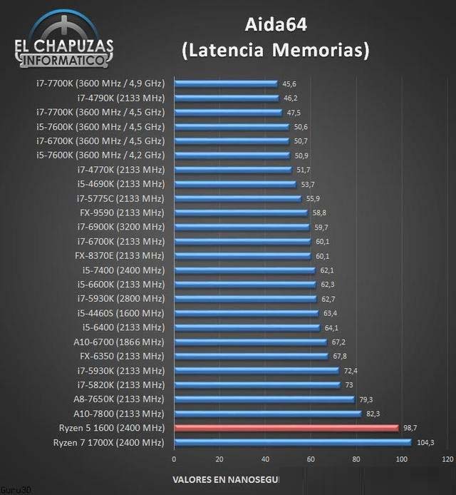 AMD銳龍R5-1600處理器性能測試成績，多核秒i7
