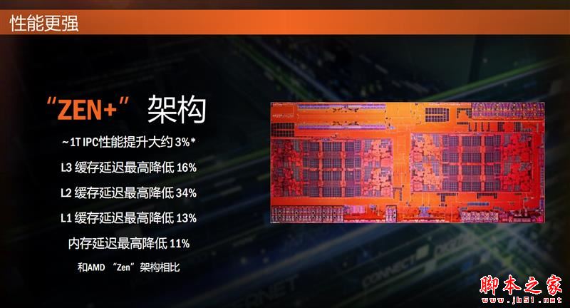 全面飛升！AMD銳龍7 2700X/5 2600X首發評測：性價狂U