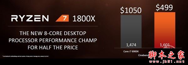 Ryzen 7 1800X評測
