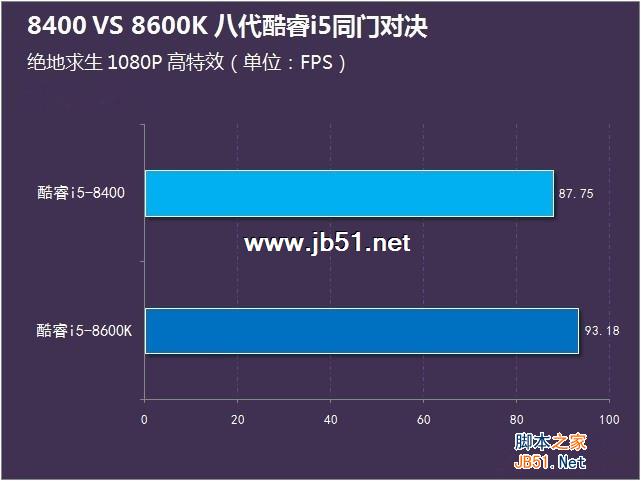 i5-8400和8600K哪個好？i5-8400和i5-8600K區別對比