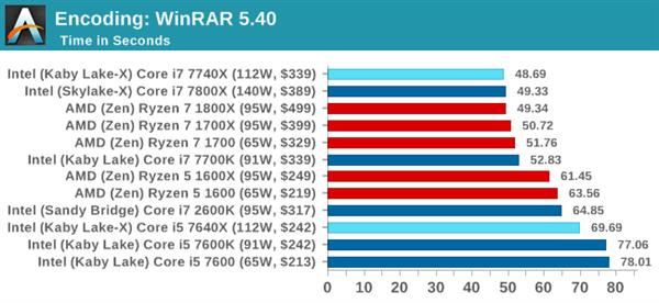 Kaby Lake-X i7-7740X/i5-7640X深度測試：單線程之王