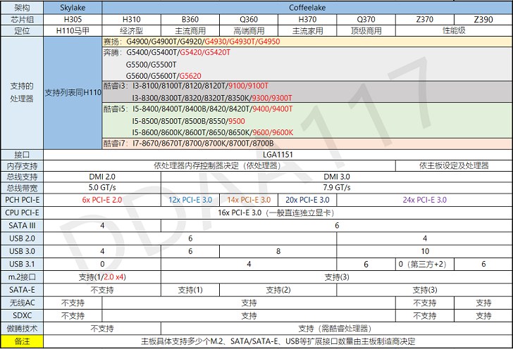 H310主板配什么CPU？H310和H110的區別