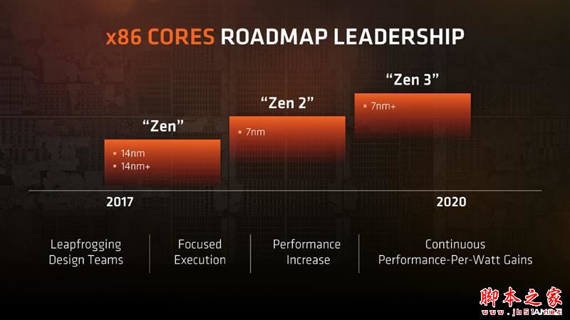 全面飛升！AMD銳龍7 2700X/5 2600X首發評測：性價狂U