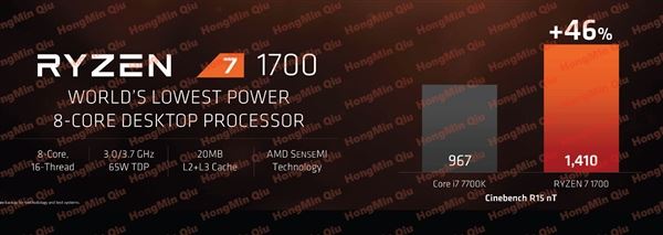 2499元起性價比殘暴！AMD Ryzen處理器正式發布：最強8核
