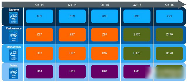 Skylake珊珊來遲 Intel酷睿六代i5-6600K和i7-6700K對比評測
