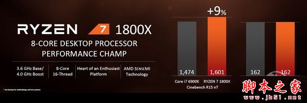 Ryzen 7 1800X評測