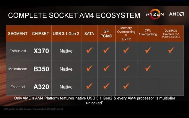 AMD銳龍3 1300X怎么樣 AMD Ryzen 3-1300X評測