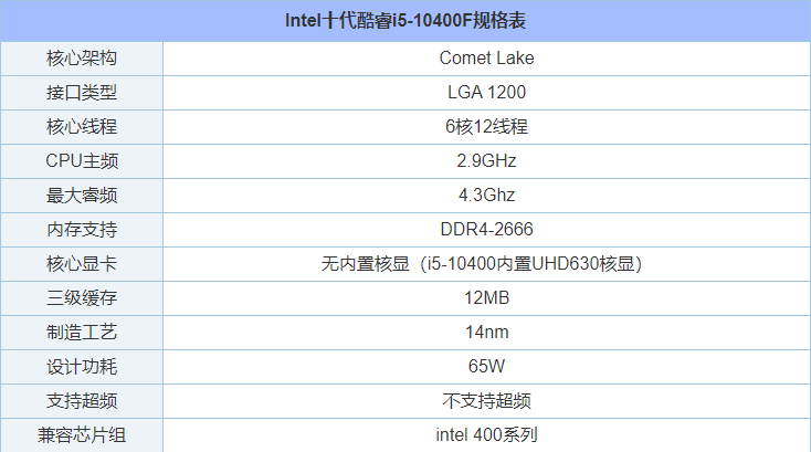 i5 10400F配什么主板好？intel酷睿i5-10400F與主板搭配知識指南