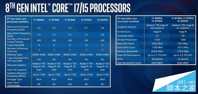 i7 8809G! Intel AMD合體主機冥王峽谷初體驗 