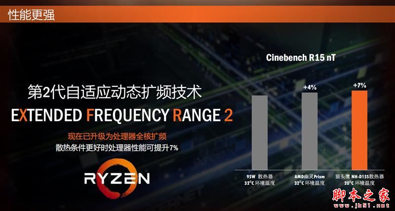 全面飛升！AMD銳龍7 2700X/5 2600X首發評測：性價狂U