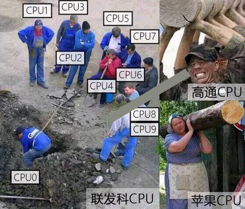 CPU主頻和核數哪個重要？買CPU是選多核還是高主頻？