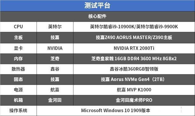 十代酷睿游戲測試 10900K打造的主機你怕了么？ 