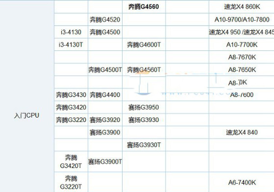 AMD Ryzen5 1600和1600X哪個好？AMD全新R5-1600和1600X全面區別對比評測