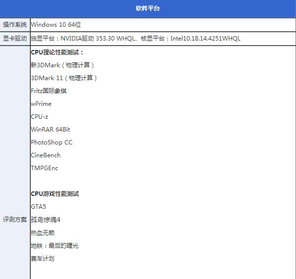 i3 4370怎么樣 Core i3 4370詳細評測