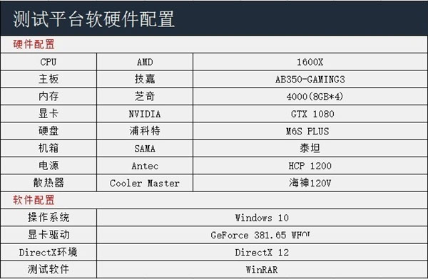 AMD Ryzen5電腦插四根內存實測 超頻給力