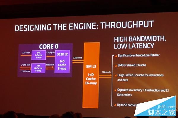 獨家：猛升40%對飆i7！AMD Zen架構全球首公開