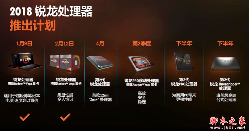 全面飛升！AMD銳龍7 2700X/5 2600X首發評測：性價狂U