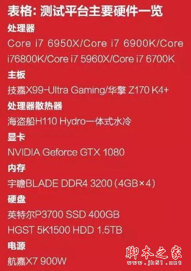 發燒神器！i7-6950X/6900K/6800K深度測試