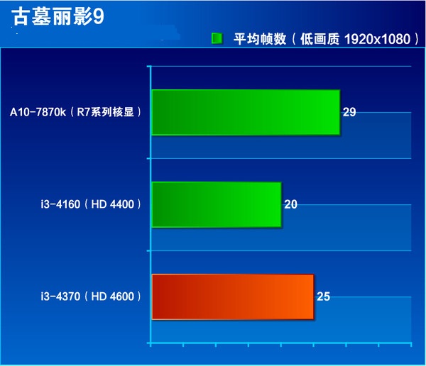 i3 4370怎么樣 Core i3 4370詳細評測