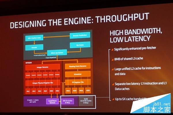 獨家：猛升40%對飆i7！AMD Zen架構全球首公開