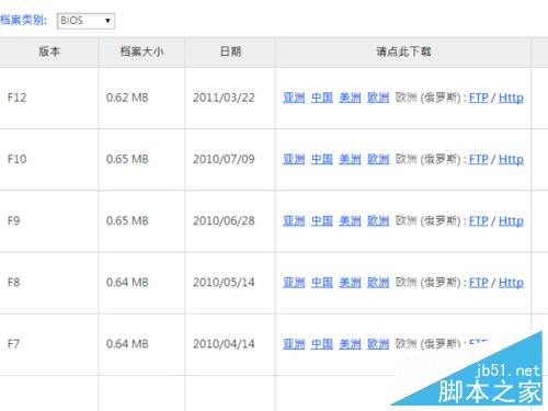 如何升級主板BIOS？如何刷主板BIOS