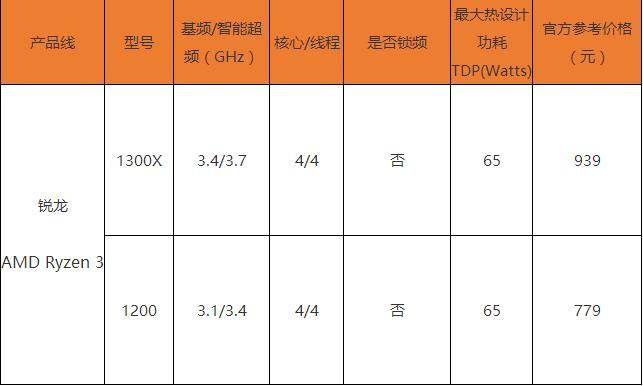AMD銳龍3 1300X怎么樣 AMD Ryzen 3-1300X評測