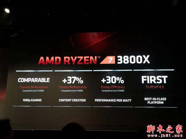AMD三代銳龍性能秀肌肉