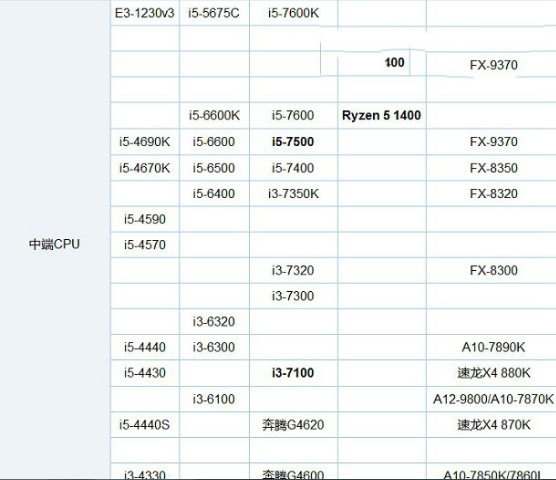 AMD Ryzen5 1600和1600X哪個好？AMD全新R5-1600和1600X全面區別對比評測