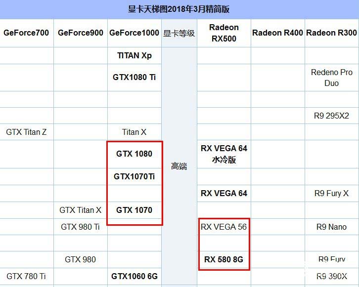 R7 2700X配什么顯卡好？適合R7-2700X搭配的顯卡推薦
