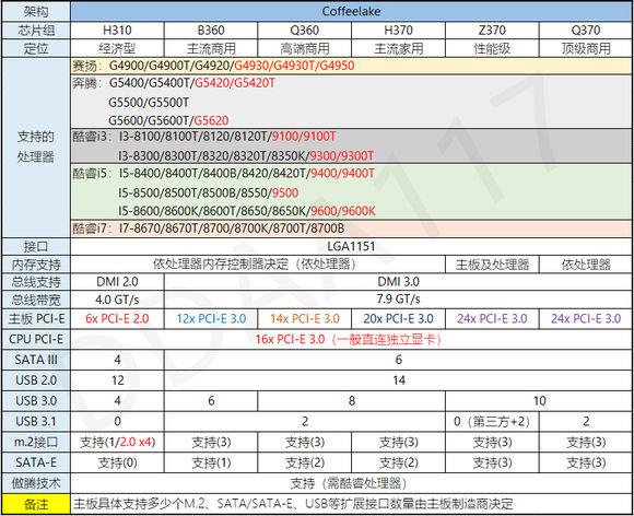 B360主板表現怎么樣？Intel B360平臺測試評測