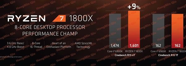 2499元起性價比殘暴！AMD Ryzen處理器正式發布：最強8核