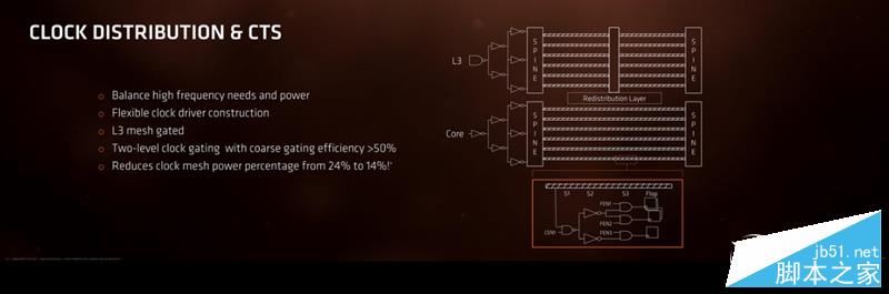 春天來了大翻身！銳龍AMD Ryzen 7 1800X/1700全球首發評測