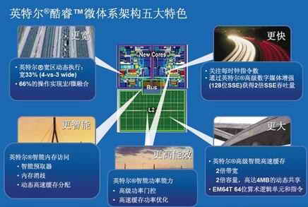 解析CPU從單核過渡雙核多核絕不是偶然(2)