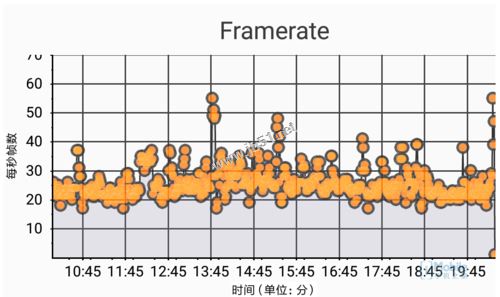 紅米Pro（Helio X25）實時幀率圖