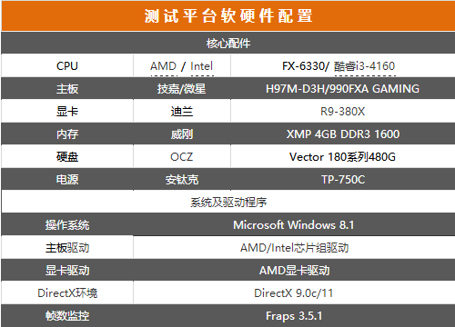 i3-4160和FX6330哪個好？FX-6330和i3-4160性能對比