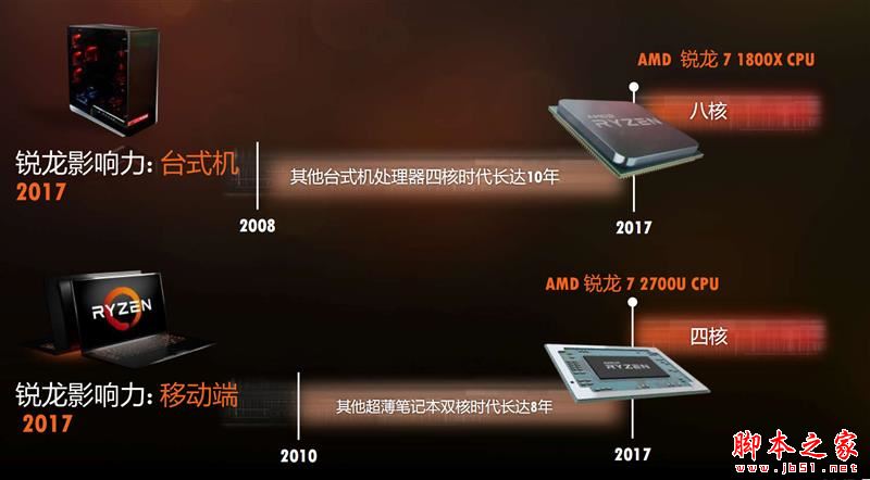 全面飛升！AMD銳龍7 2700X/5 2600X首發評測：性價狂U