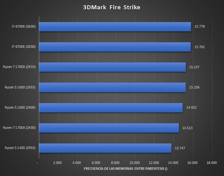 1299元AMD四核Ryzen 5 1400完全測試：Intel i3/i5可休矣