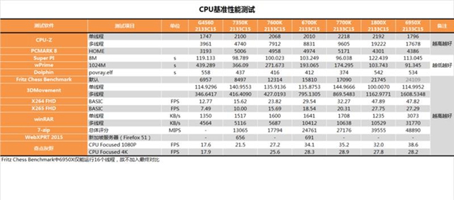 i3-7350K怎么樣 i3-7350K值得買嗎？i3-7350K評測
