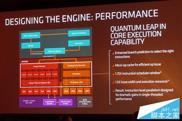 獨家：猛升40%對飆i7！AMD Zen架構全球首公開