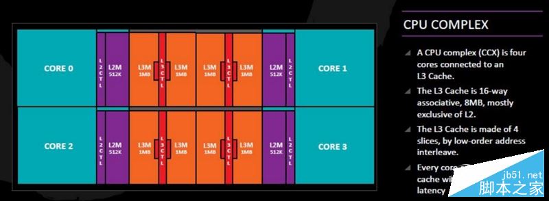 春天來了大翻身！銳龍AMD Ryzen 7 1800X/1700全球首發評測
