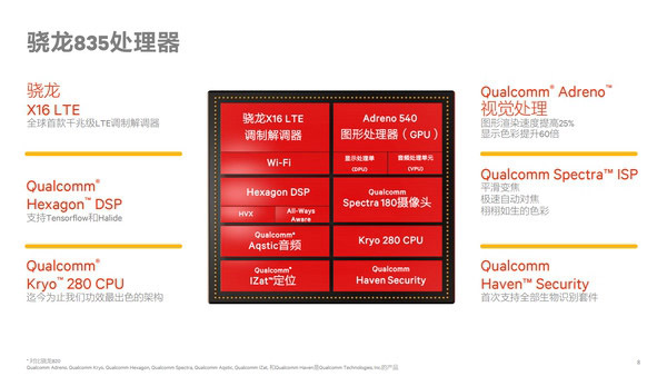 驍龍835和驍龍821哪個好？驍龍835和驍龍821區別對比