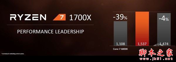 Ryzen 7 1700X評測