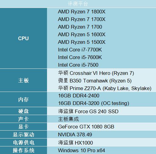 AMD Ryzen5 1600X評測 性能吊打七代酷睿i5