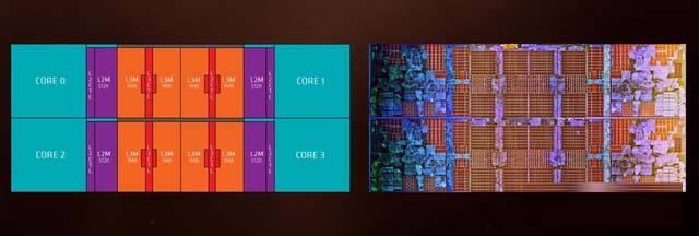 絕地反擊 銳龍 AMD Ryzen處理器首發評測 
