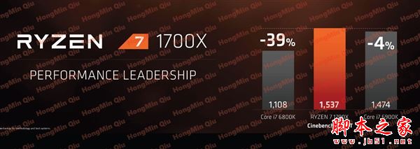 2499元起性價比殘暴！AMD Ryzen處理器正式發布：最強8核